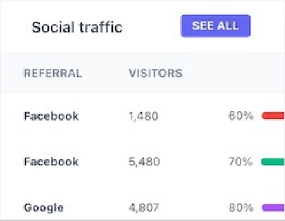 Social Traffic