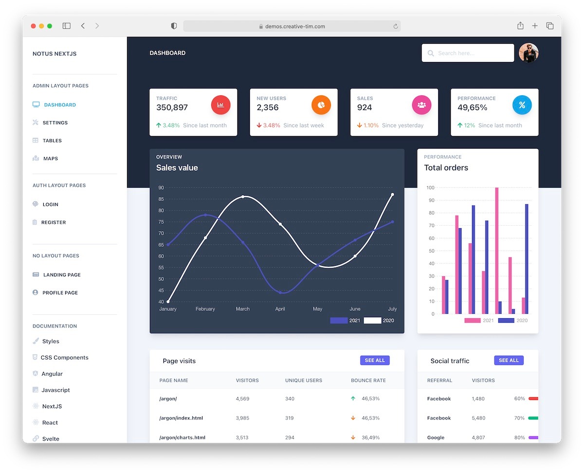 Dashboard Layout